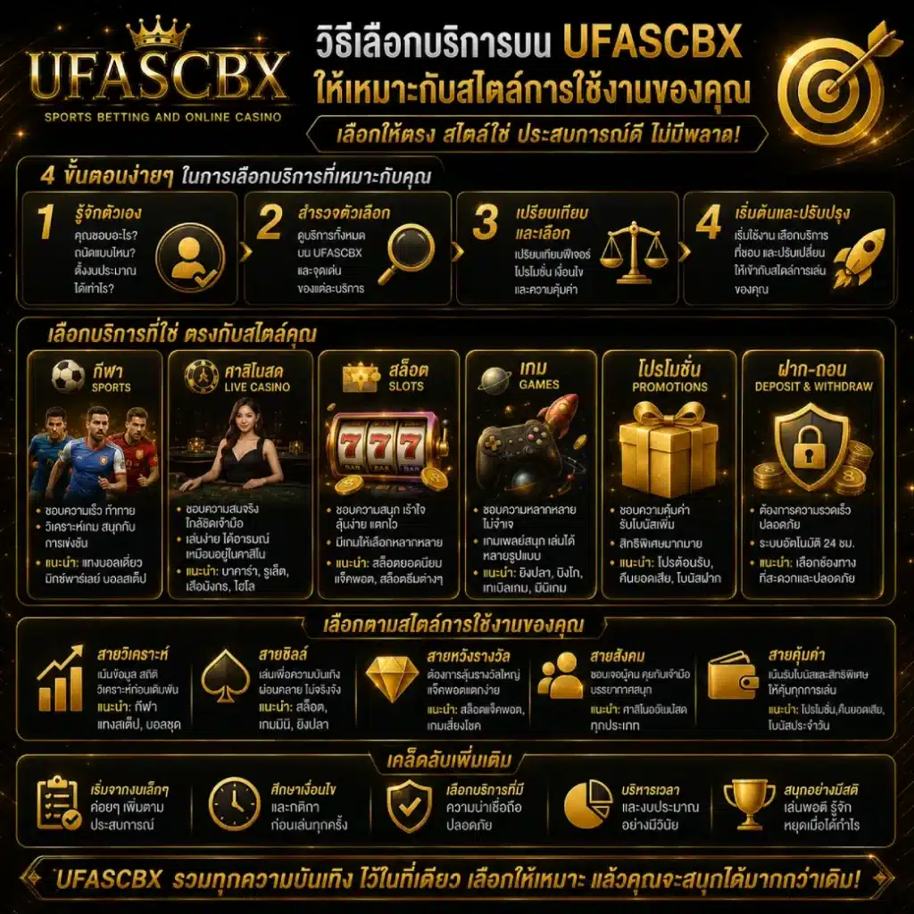 วิธีเลือกบริการบน UFASCBX ให้เหมาะกับสไตล์การใช้งานของคุณ